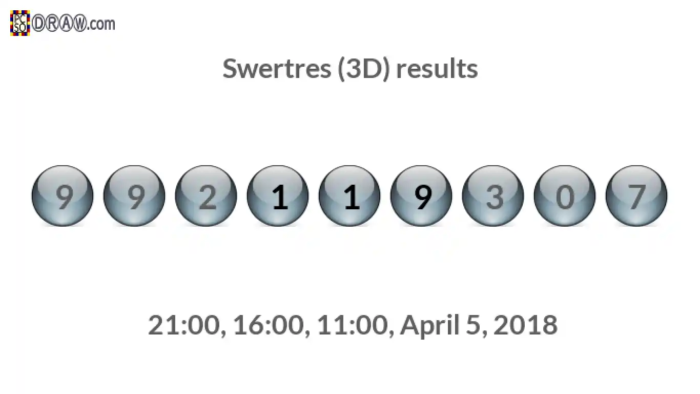 Rendered lottery balls representing 3D Lotto results on April 5, 2018