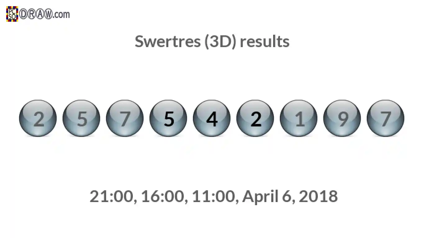 Rendered lottery balls representing 3D Lotto results on April 6, 2018