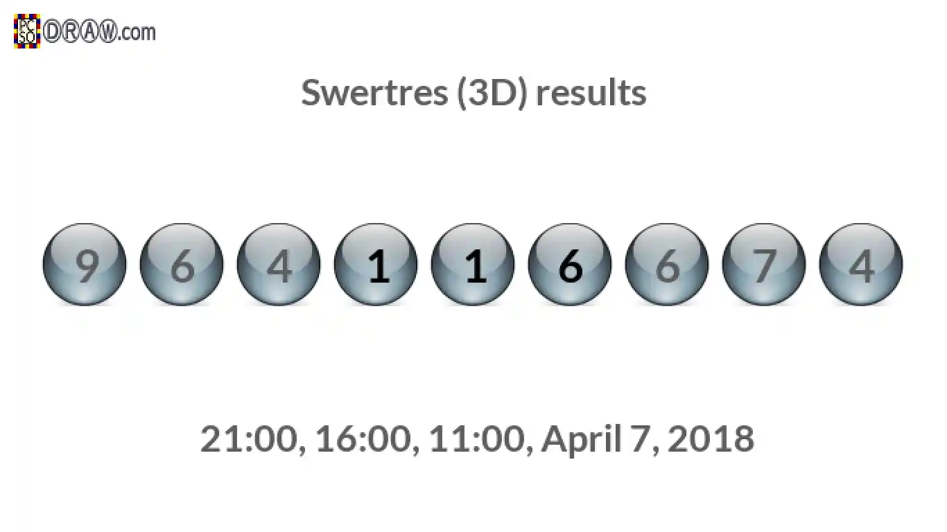 Rendered lottery balls representing 3D Lotto results on April 7, 2018