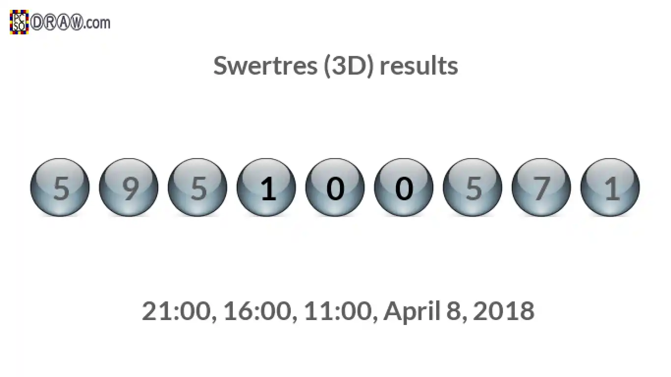 Rendered lottery balls representing 3D Lotto results on April 8, 2018