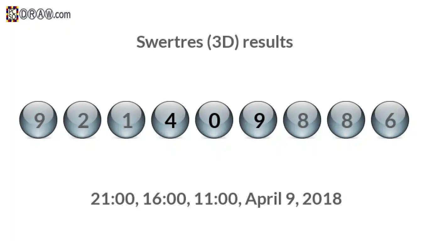 Rendered lottery balls representing 3D Lotto results on April 9, 2018
