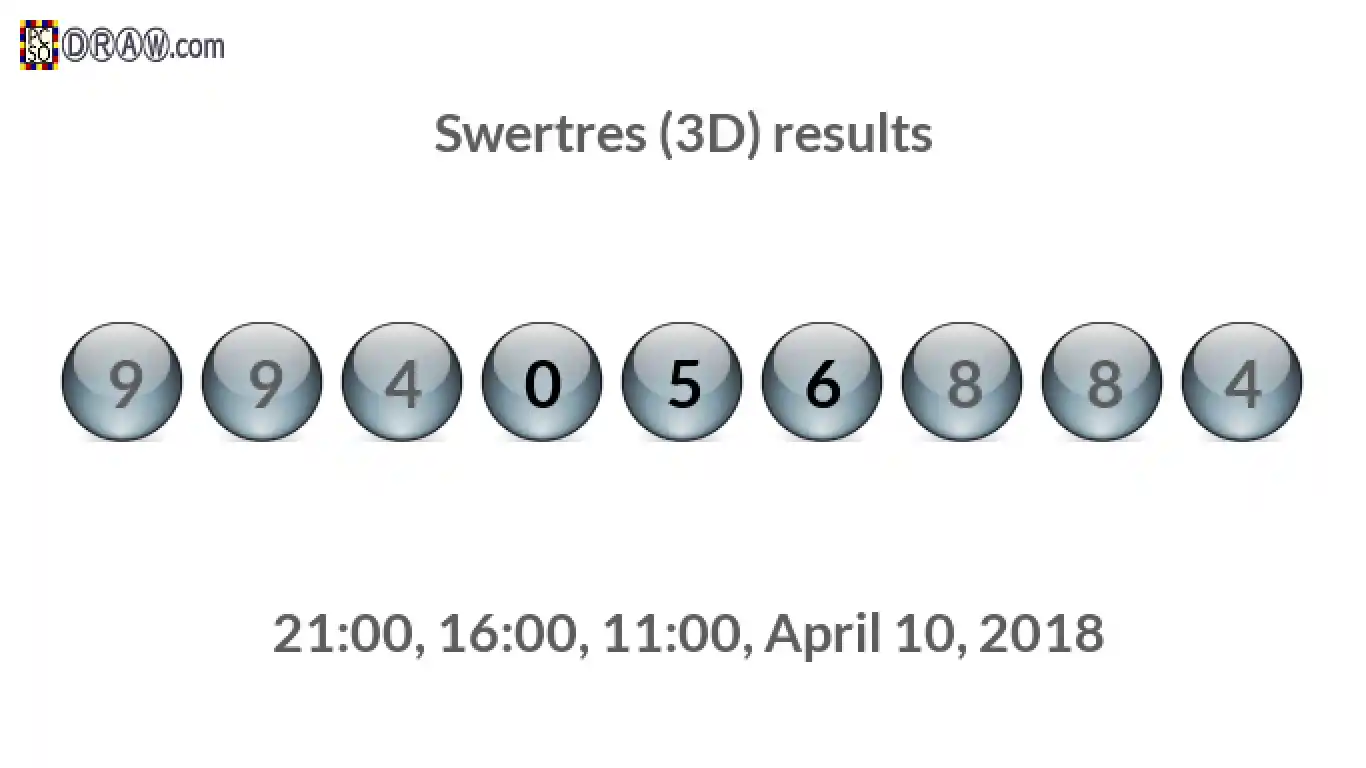 Rendered lottery balls representing 3D Lotto results on April 10, 2018