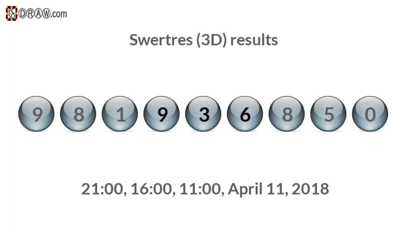 Rendered lottery balls representing 3D Lotto results on April 11, 2018