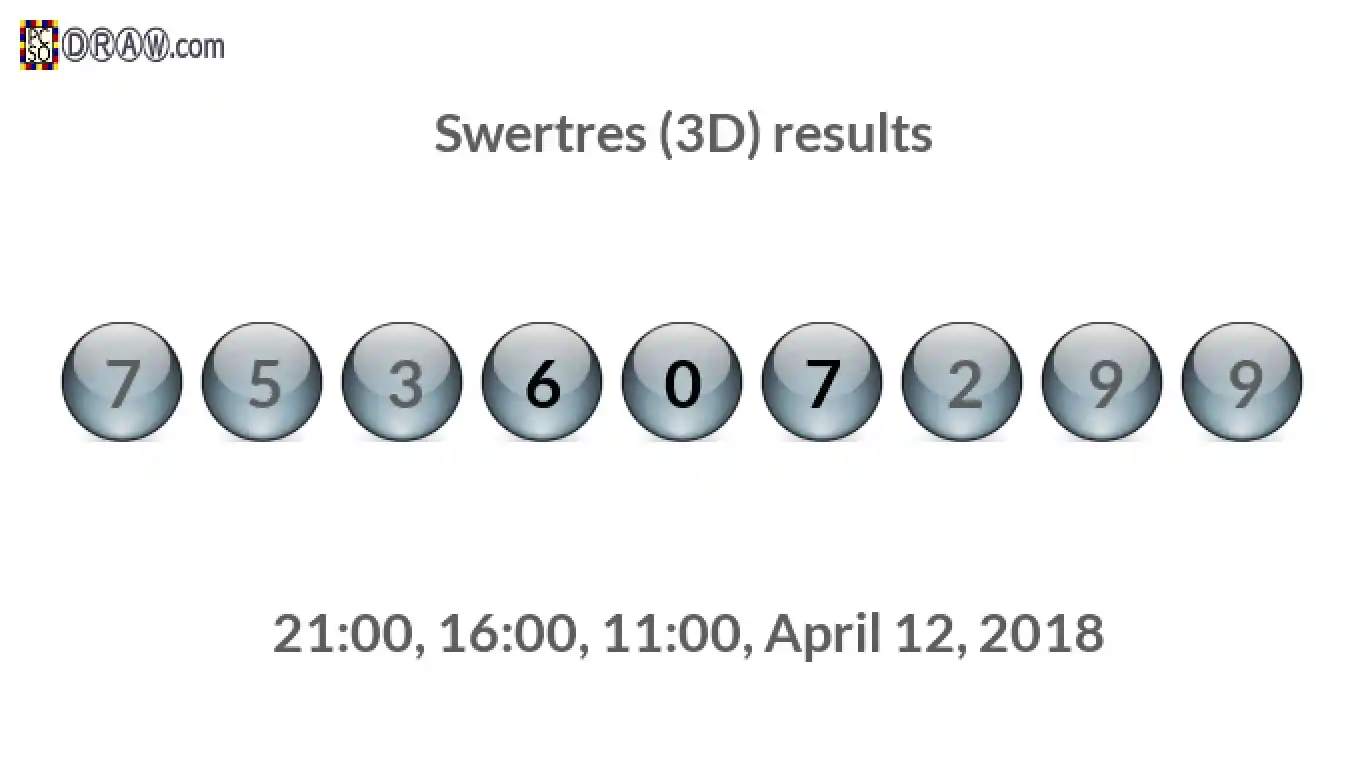 Rendered lottery balls representing 3D Lotto results on April 12, 2018