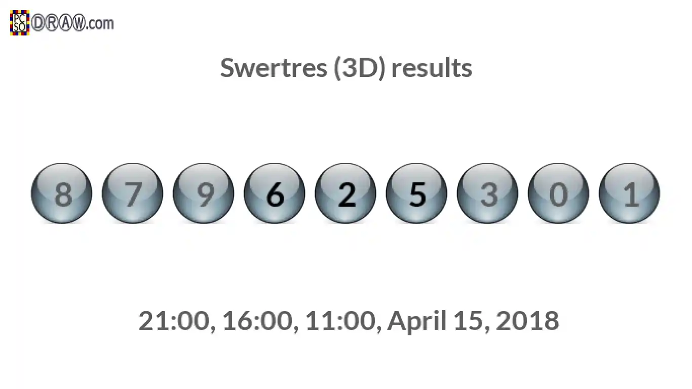 Rendered lottery balls representing 3D Lotto results on April 15, 2018