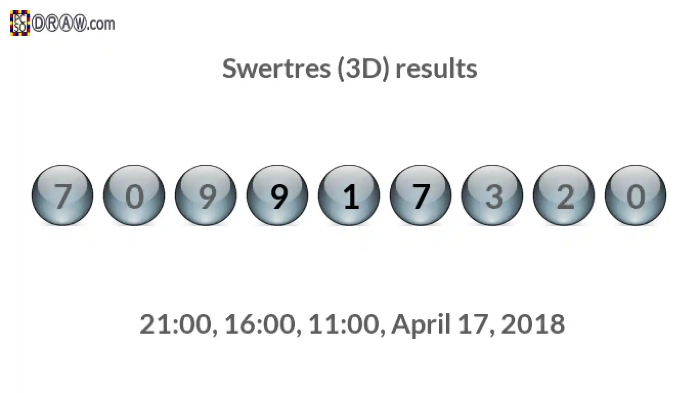 Rendered lottery balls representing 3D Lotto results on April 17, 2018