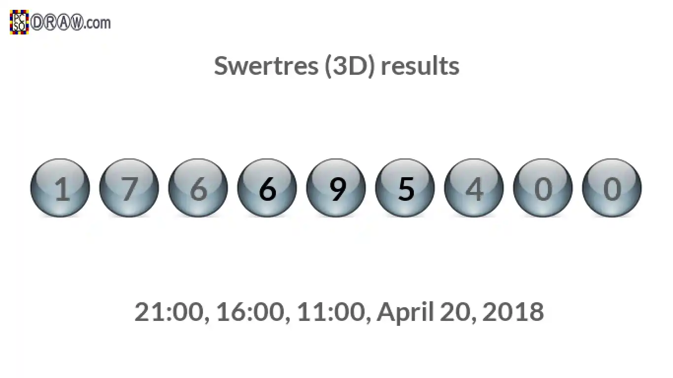 Rendered lottery balls representing 3D Lotto results on April 20, 2018