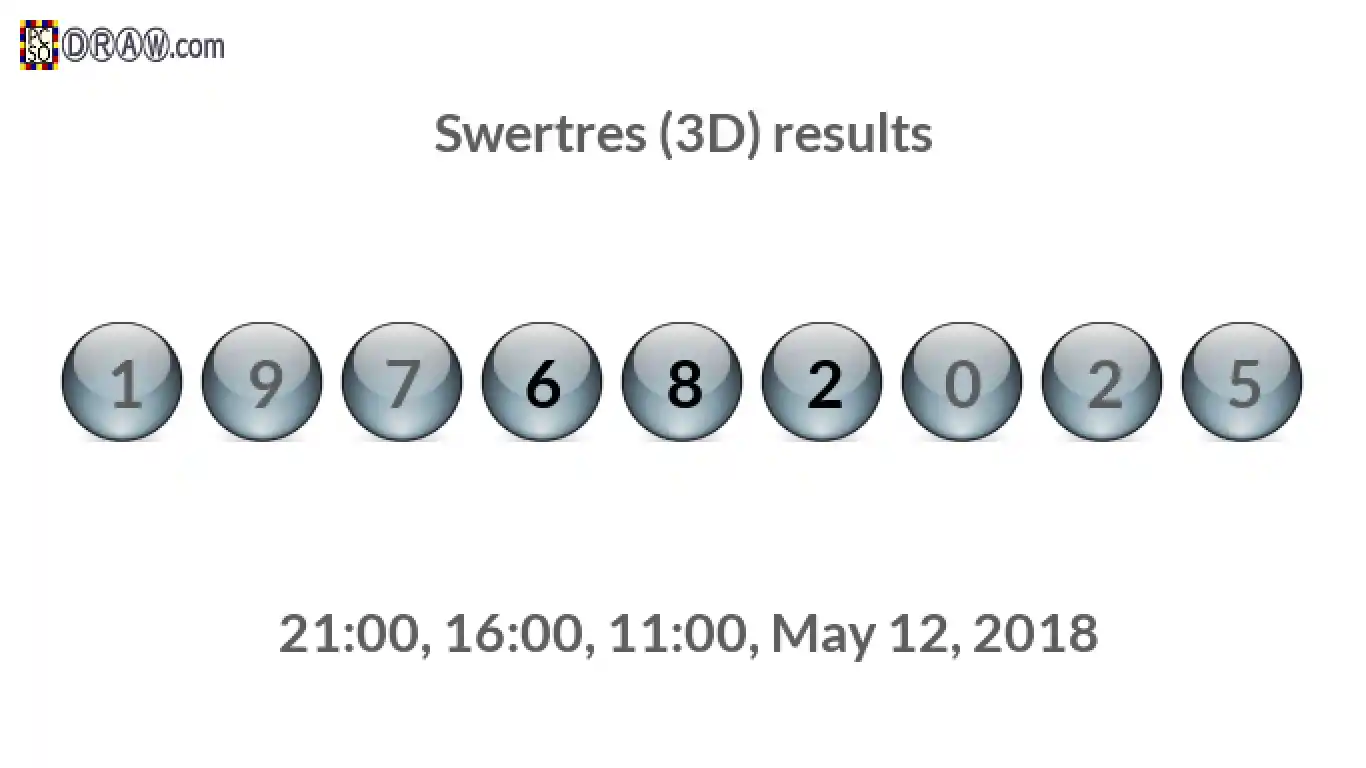Rendered lottery balls representing 3D Lotto results on May 12, 2018