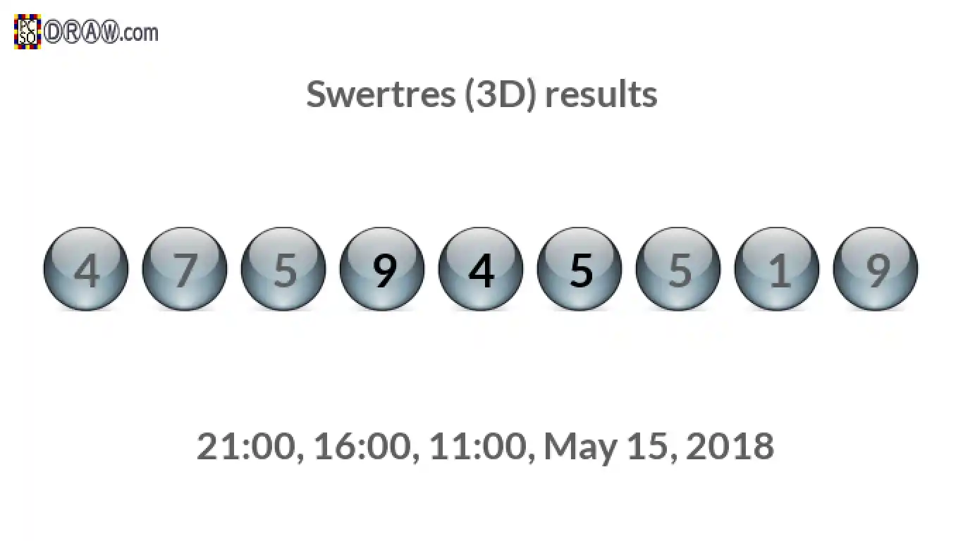 Rendered lottery balls representing 3D Lotto results on May 15, 2018