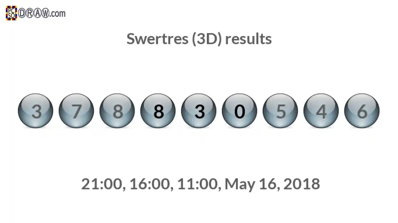 Rendered lottery balls representing 3D Lotto results on May 16, 2018