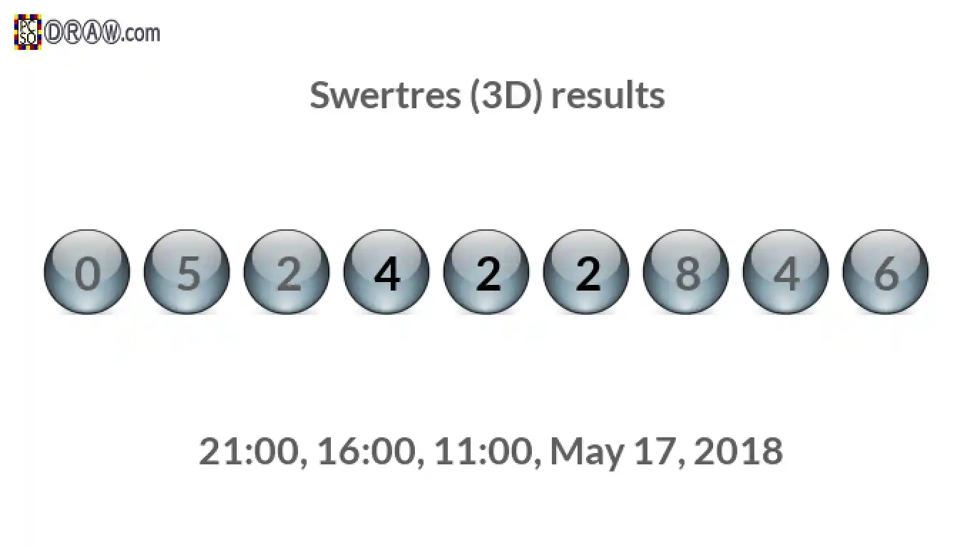Rendered lottery balls representing 3D Lotto results on May 17, 2018
