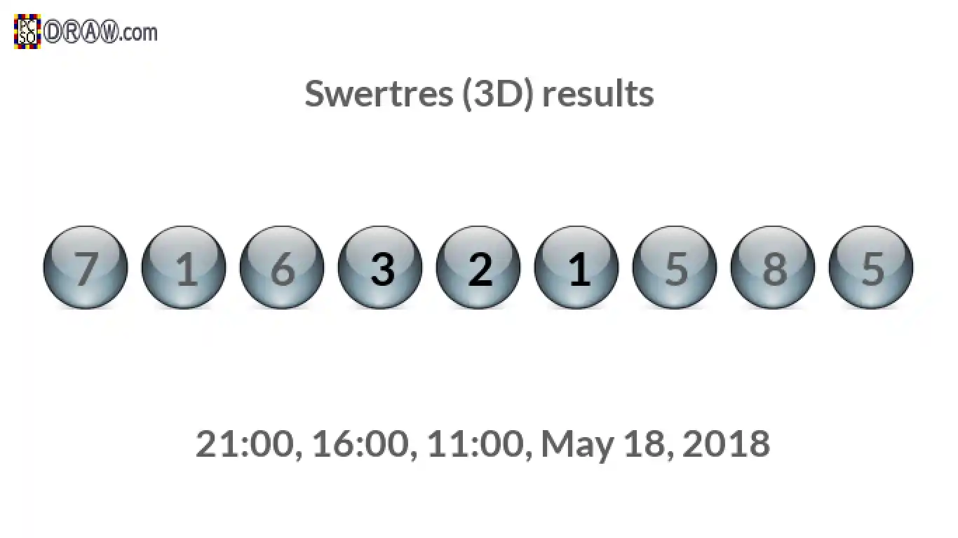 Rendered lottery balls representing 3D Lotto results on May 18, 2018