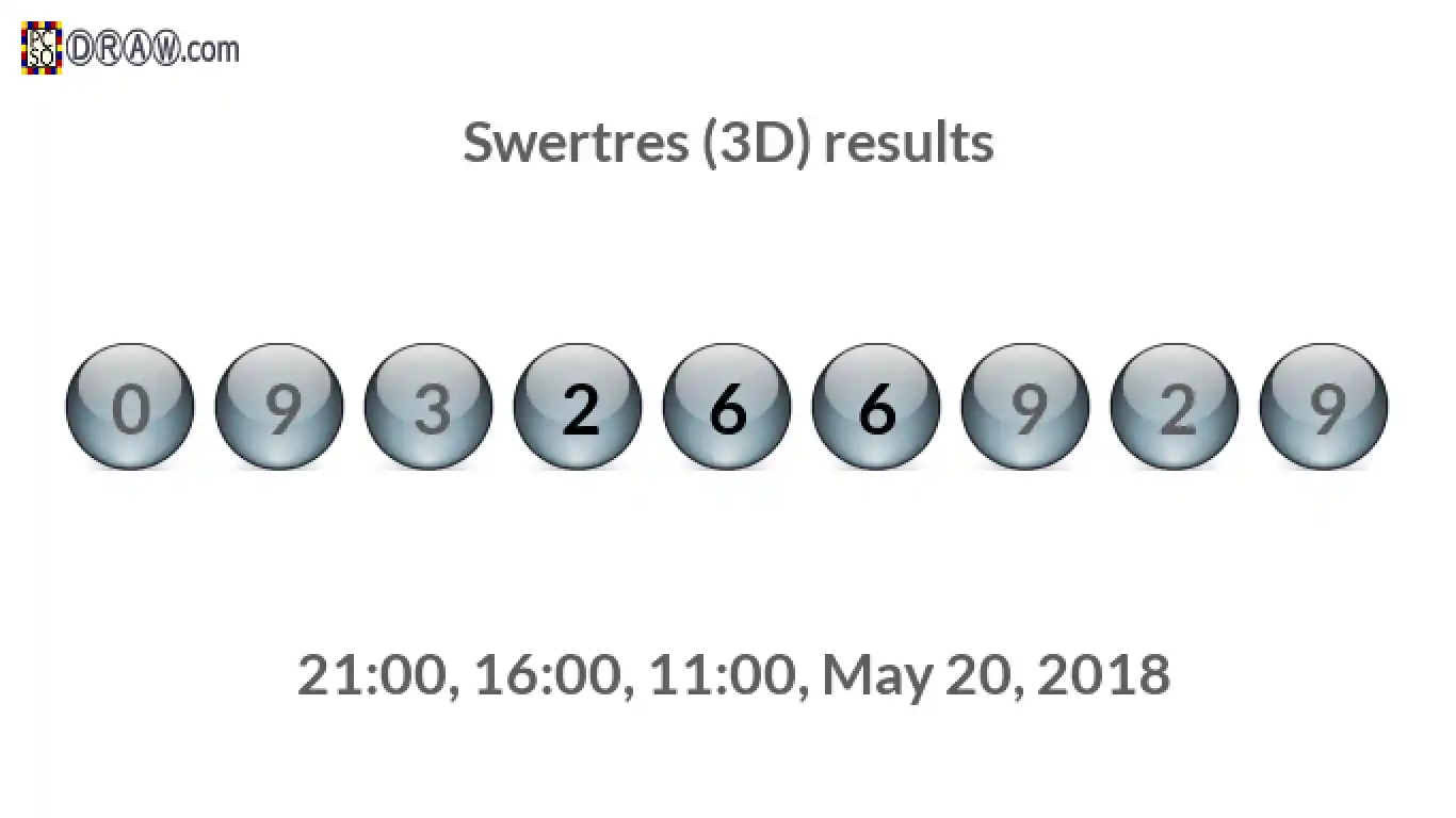 Rendered lottery balls representing 3D Lotto results on May 20, 2018