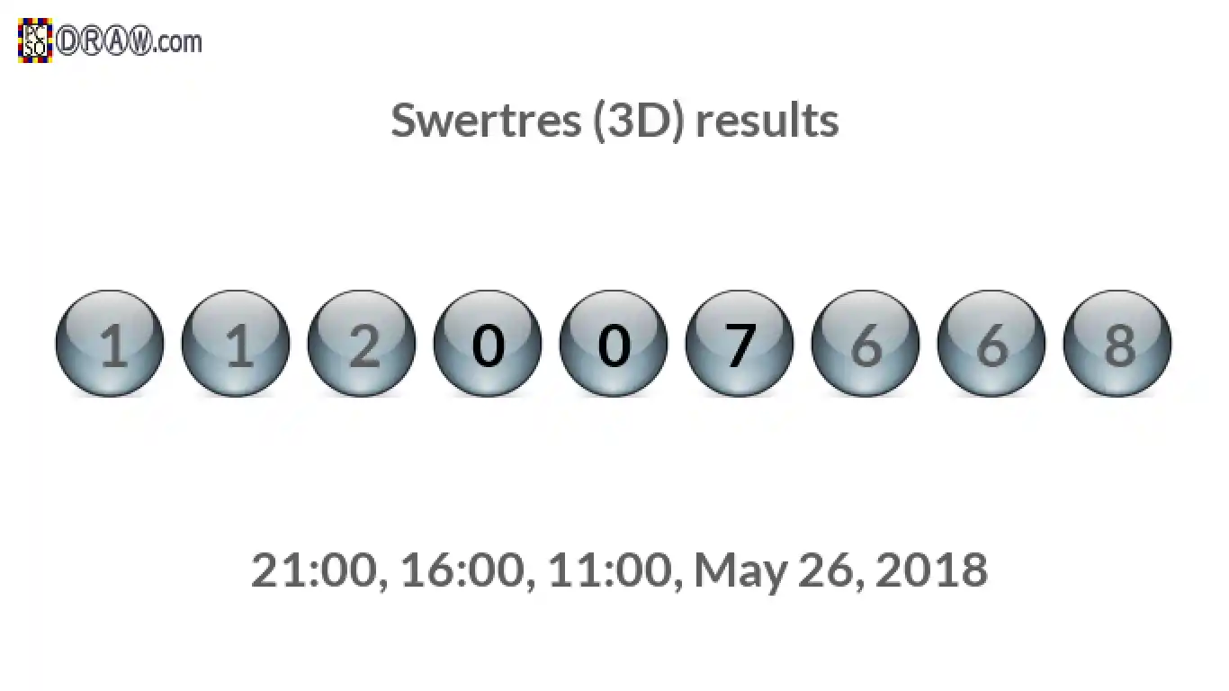 Rendered lottery balls representing 3D Lotto results on May 26, 2018