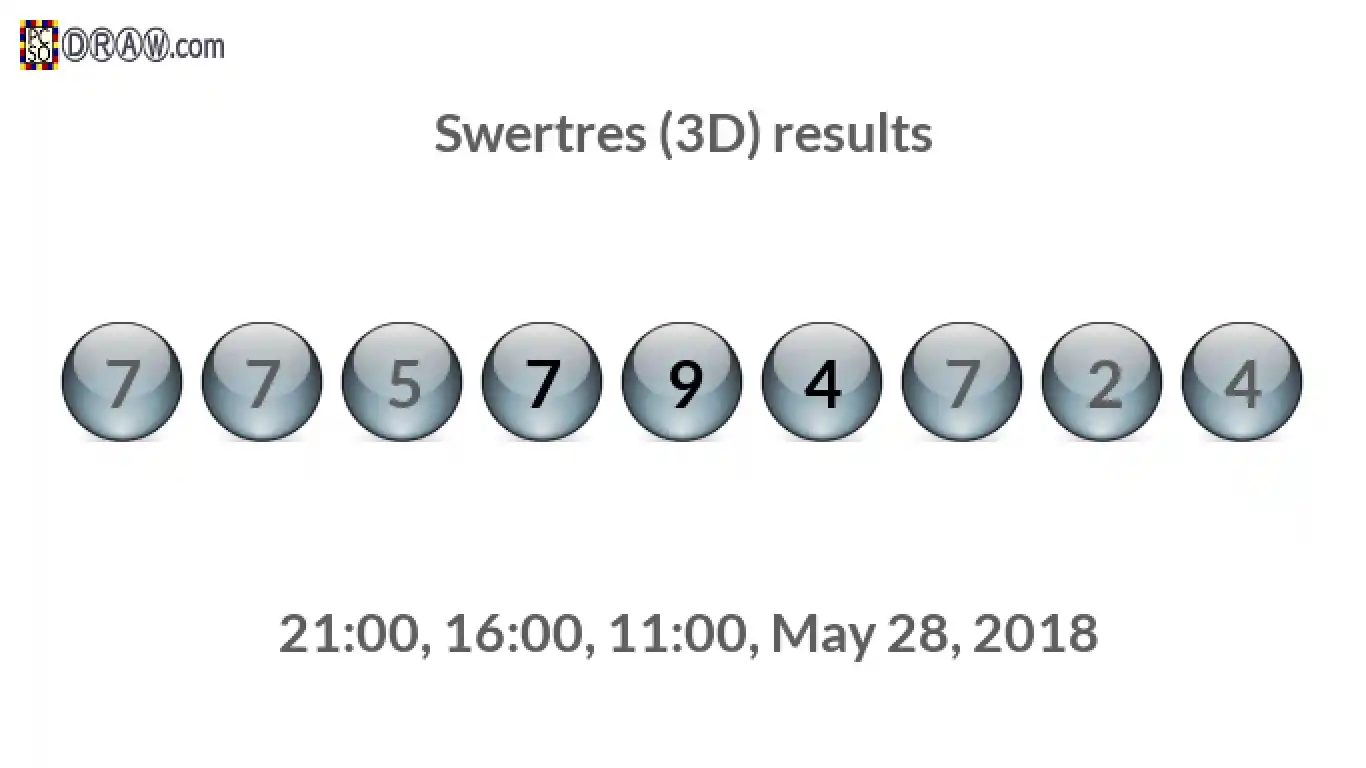 Rendered lottery balls representing 3D Lotto results on May 28, 2018