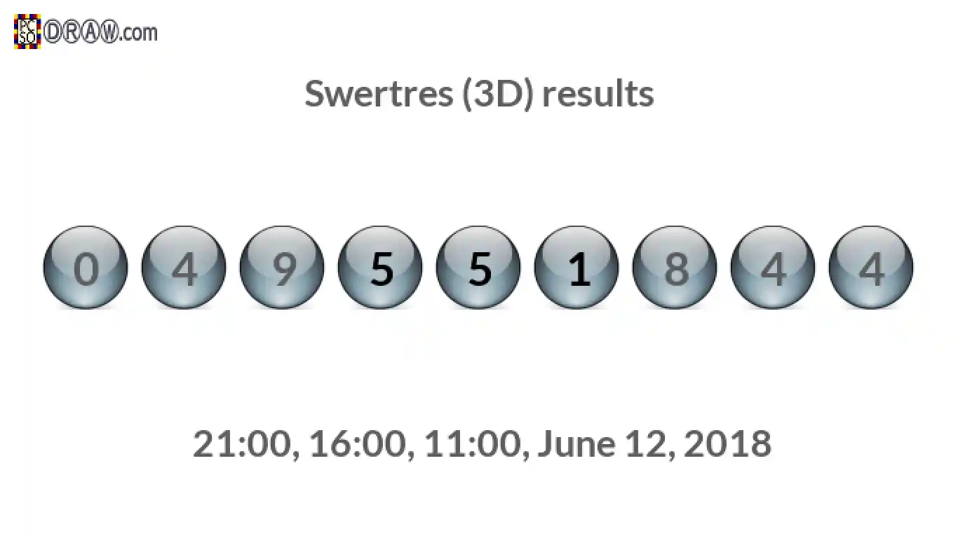 Rendered lottery balls representing 3D Lotto results on June 12, 2018