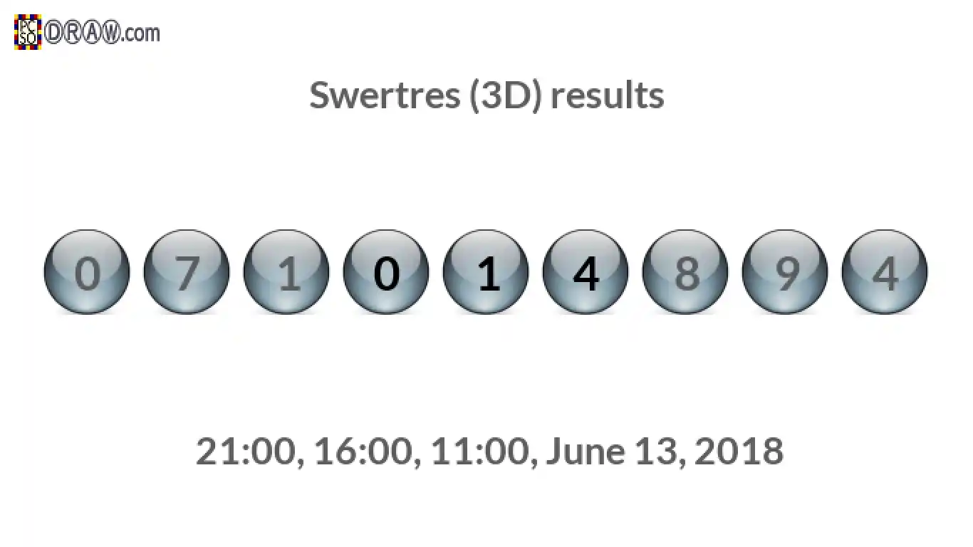 Rendered lottery balls representing 3D Lotto results on June 13, 2018