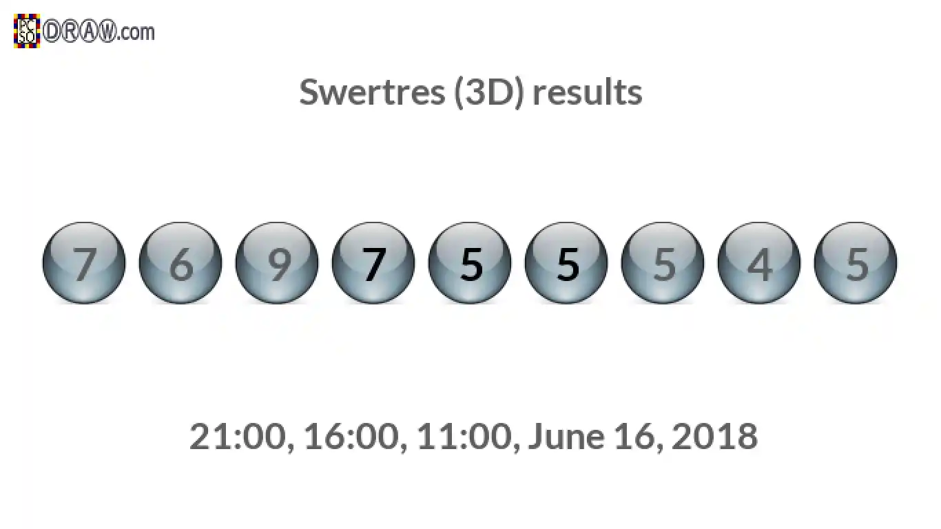 Rendered lottery balls representing 3D Lotto results on June 16, 2018