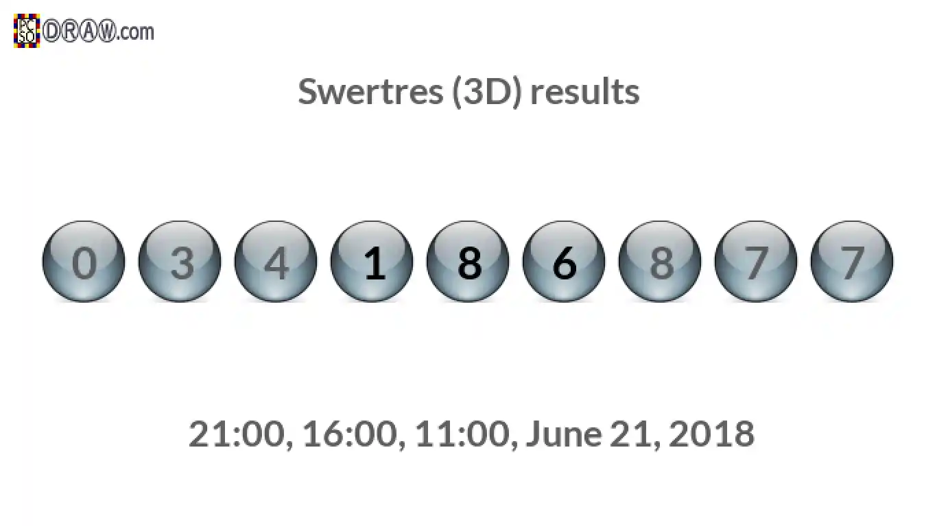 Rendered lottery balls representing 3D Lotto results on June 21, 2018
