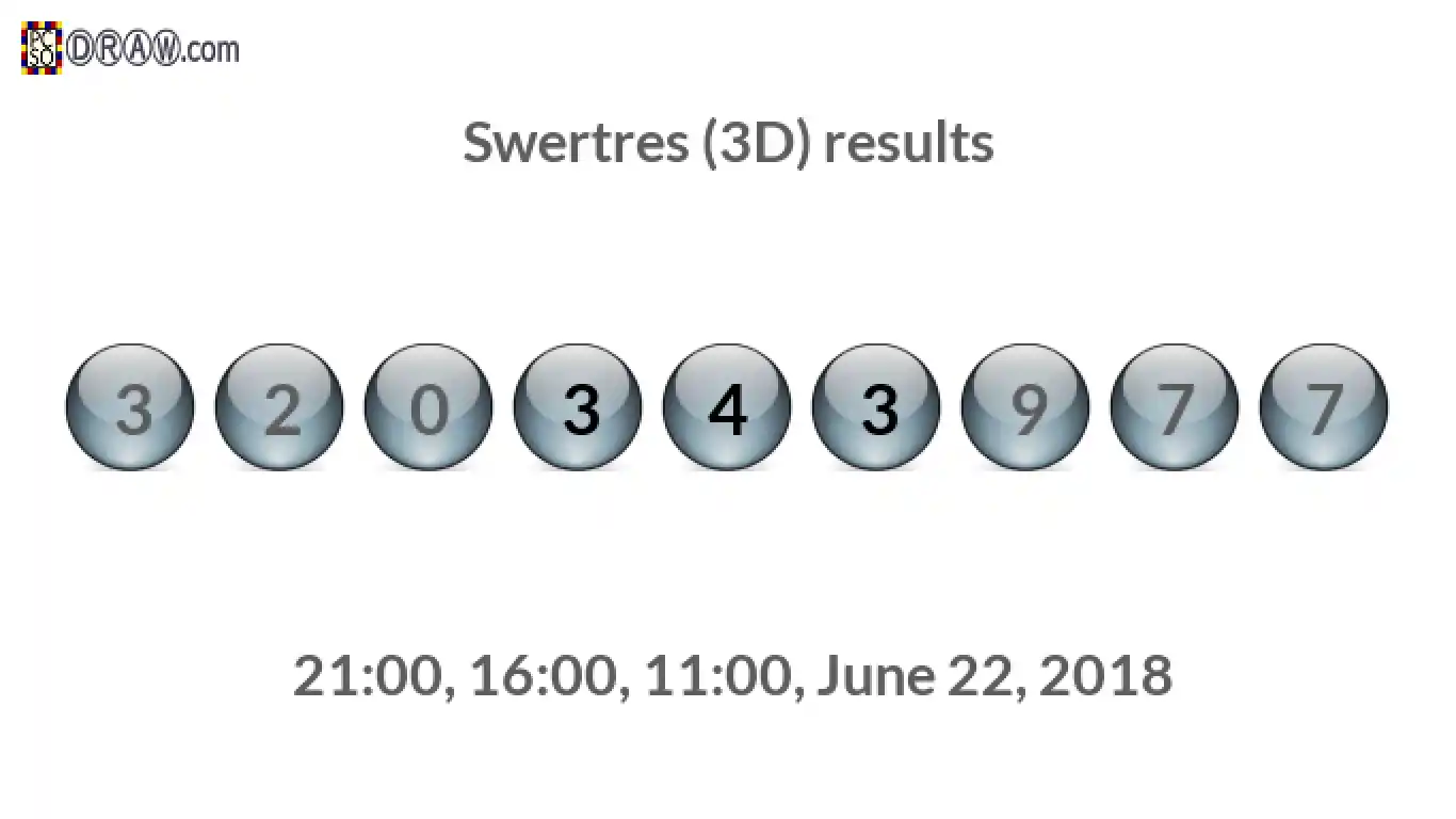 Rendered lottery balls representing 3D Lotto results on June 22, 2018