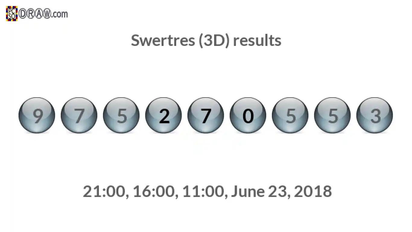 Rendered lottery balls representing 3D Lotto results on June 23, 2018