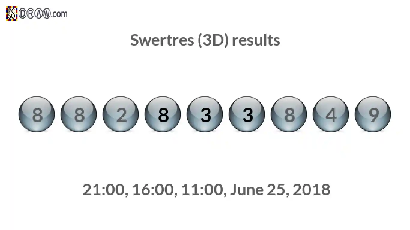 Rendered lottery balls representing 3D Lotto results on June 25, 2018