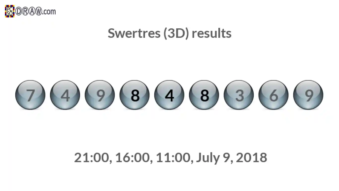 Rendered lottery balls representing 3D Lotto results on July 9, 2018