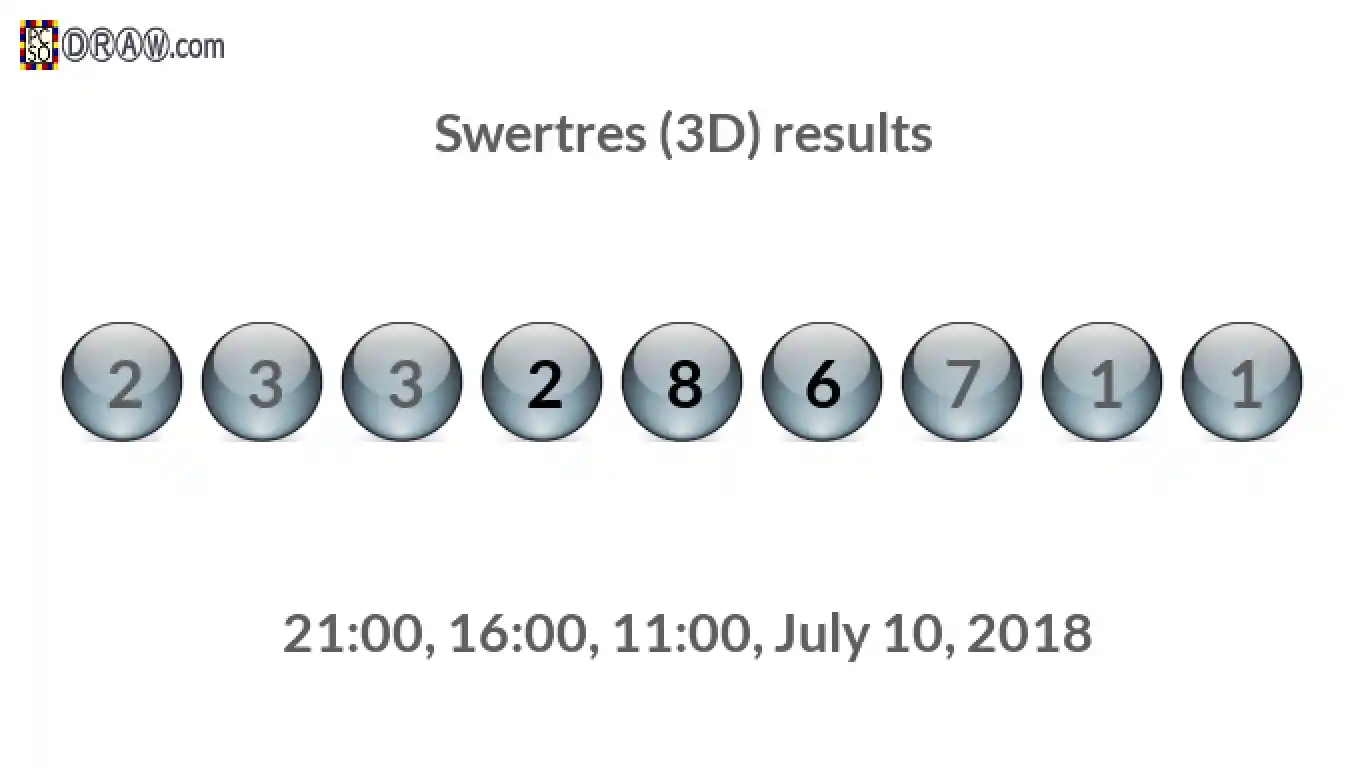 Rendered lottery balls representing 3D Lotto results on July 10, 2018
