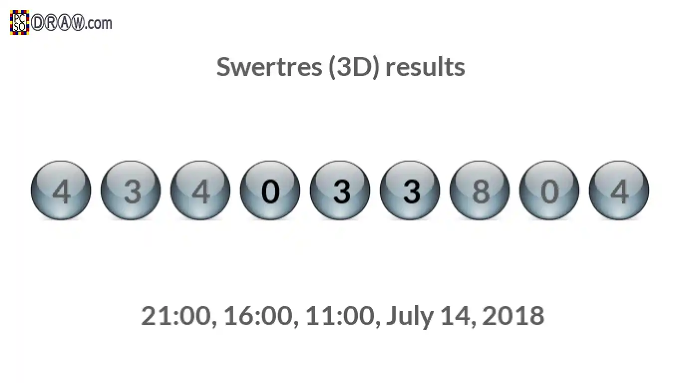 Rendered lottery balls representing 3D Lotto results on July 14, 2018