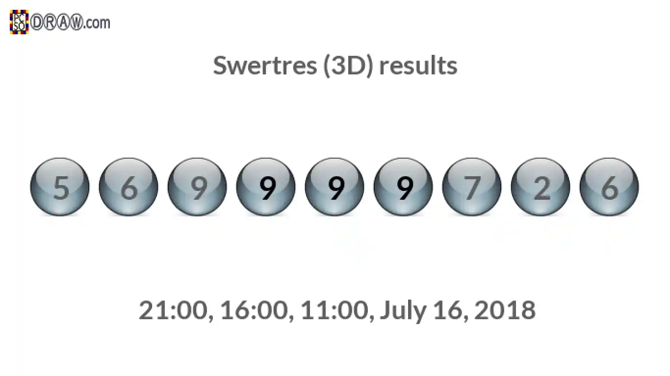 Rendered lottery balls representing 3D Lotto results on July 16, 2018