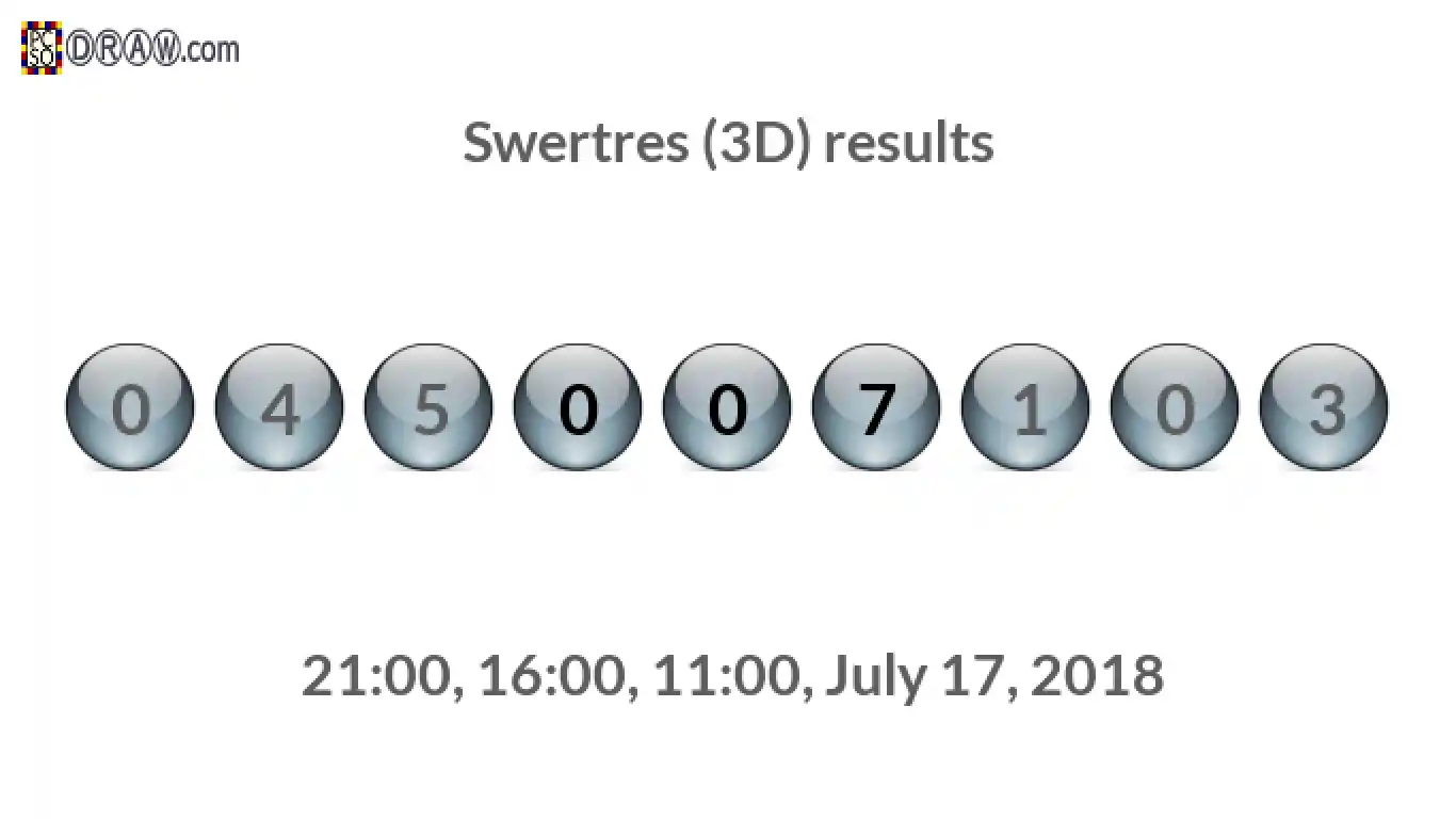Rendered lottery balls representing 3D Lotto results on July 17, 2018
