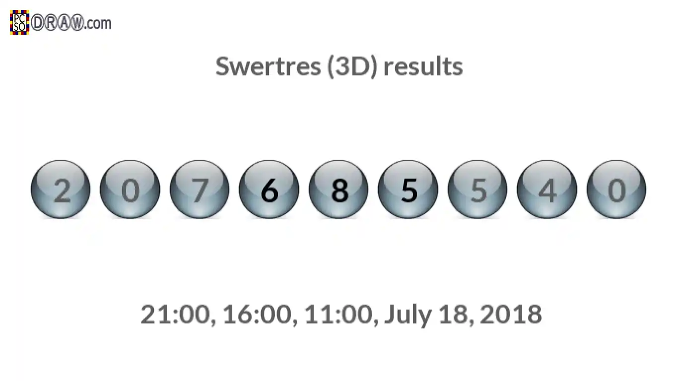 Rendered lottery balls representing 3D Lotto results on July 18, 2018