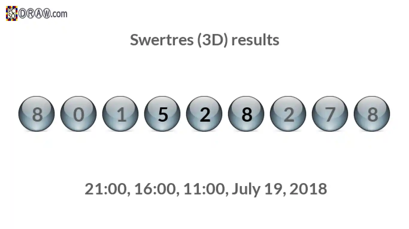 Rendered lottery balls representing 3D Lotto results on July 19, 2018