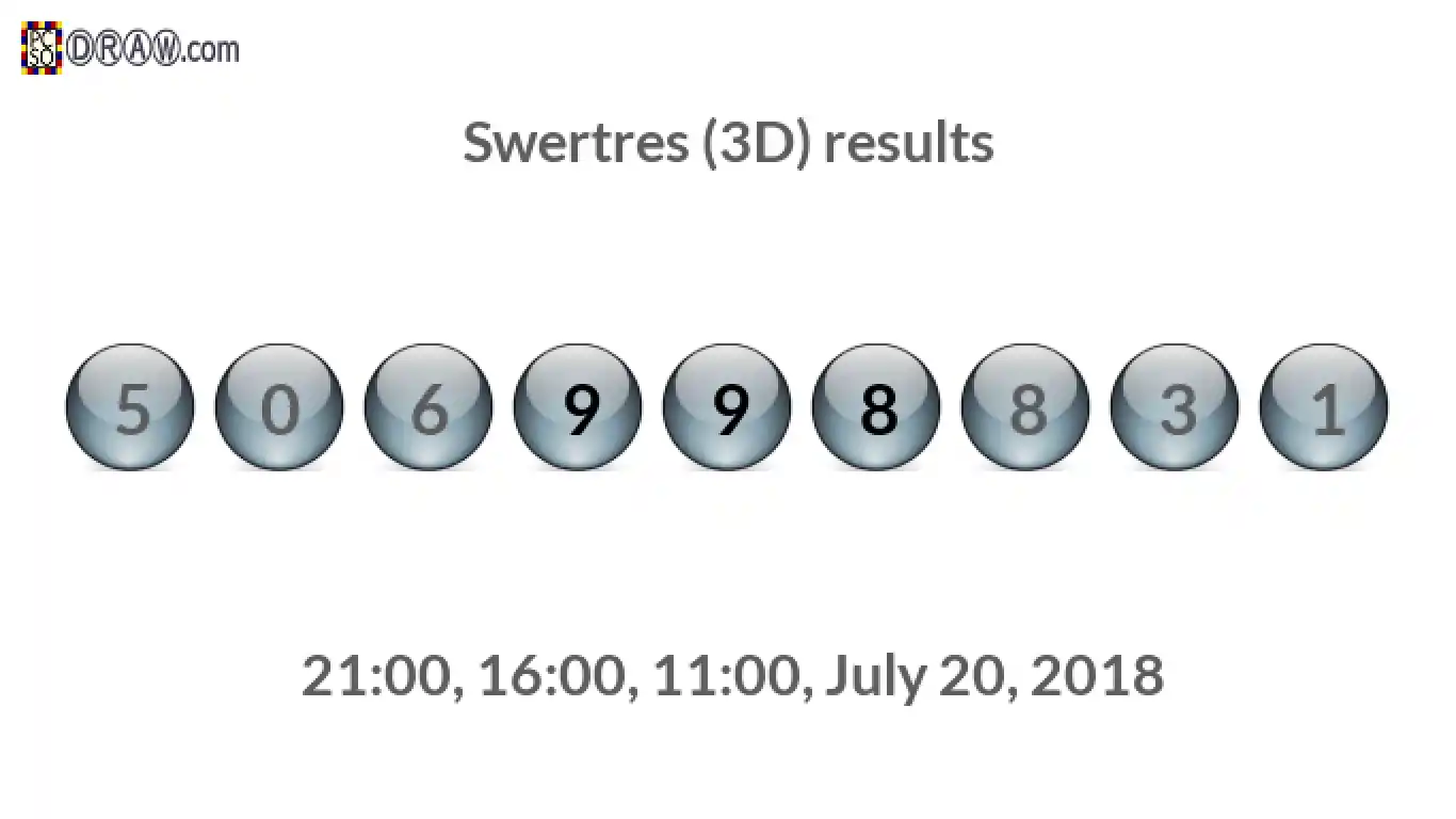 Rendered lottery balls representing 3D Lotto results on July 20, 2018