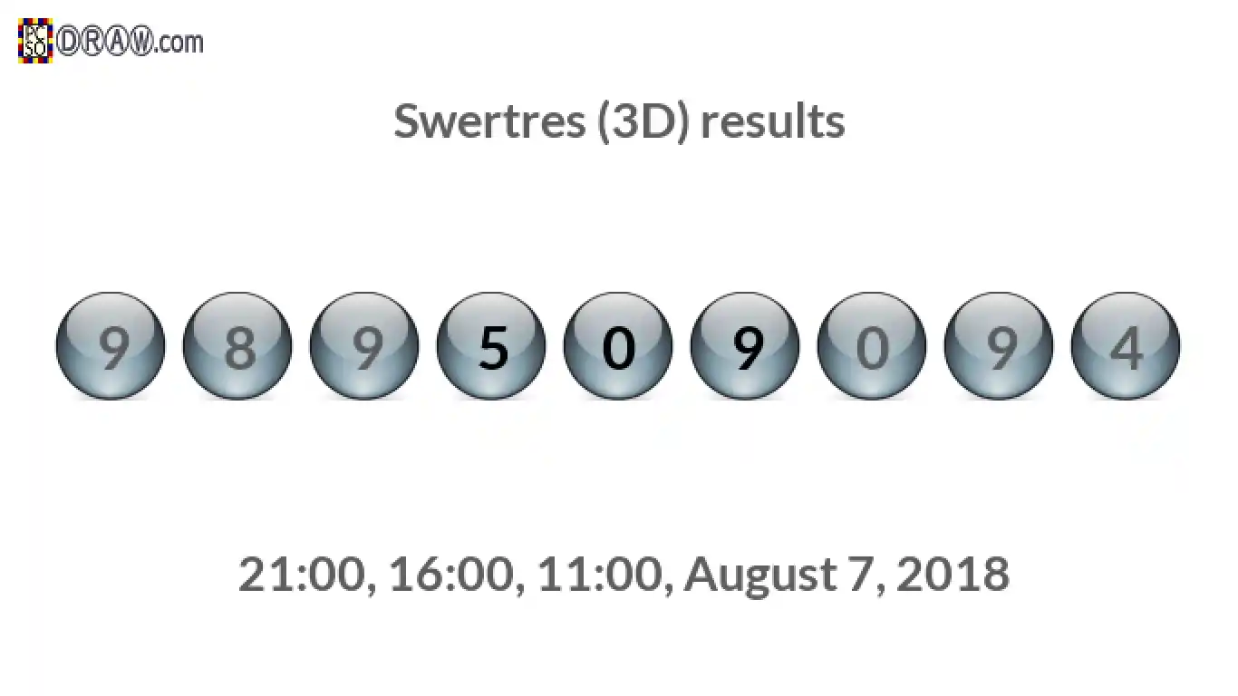 Rendered lottery balls representing 3D Lotto results on August 7, 2018