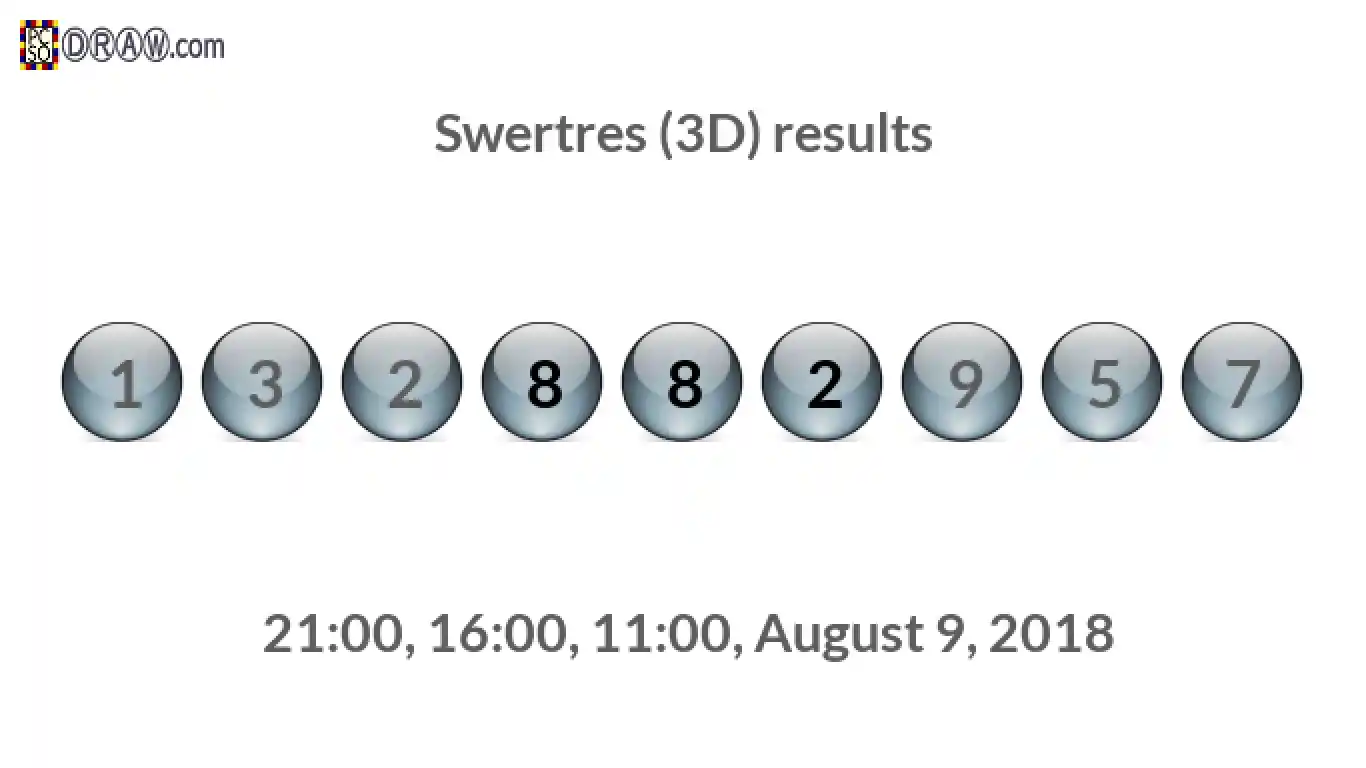 Rendered lottery balls representing 3D Lotto results on August 9, 2018