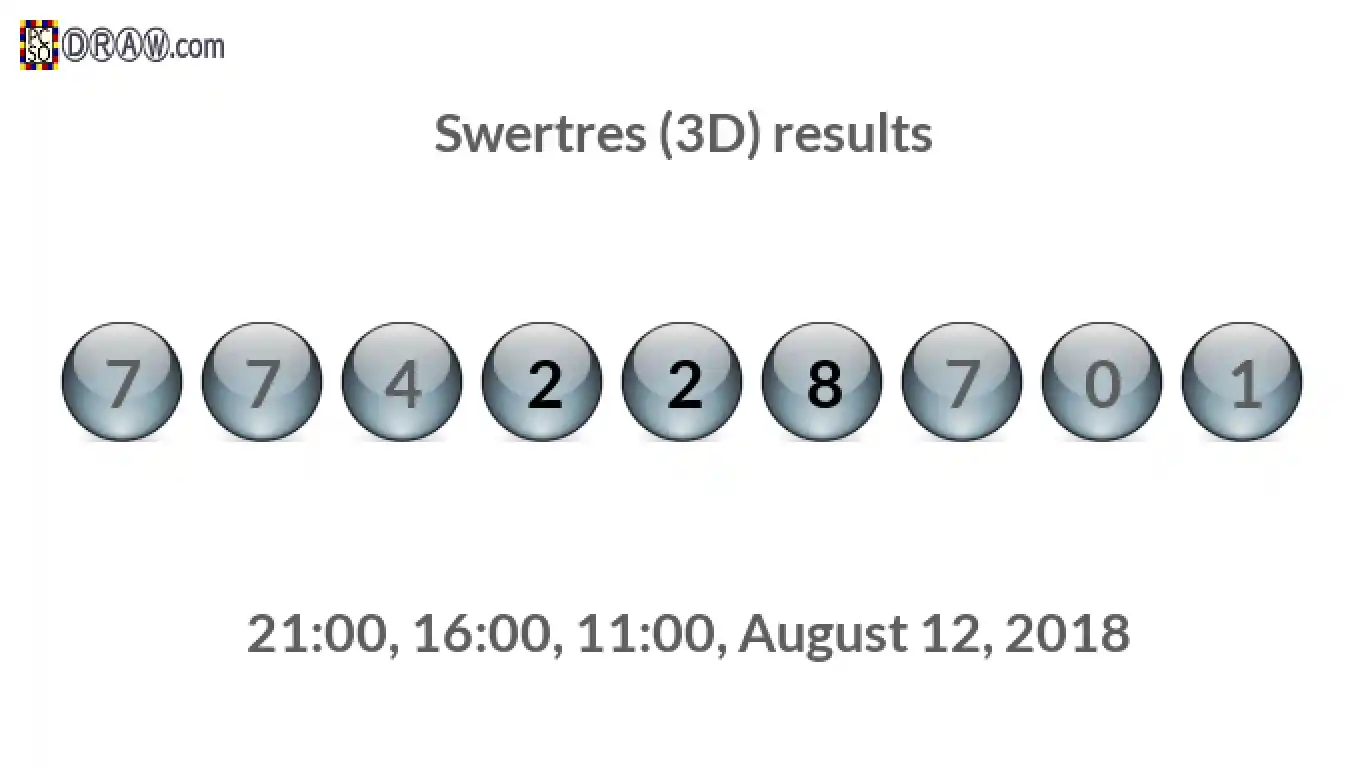 Rendered lottery balls representing 3D Lotto results on August 12, 2018