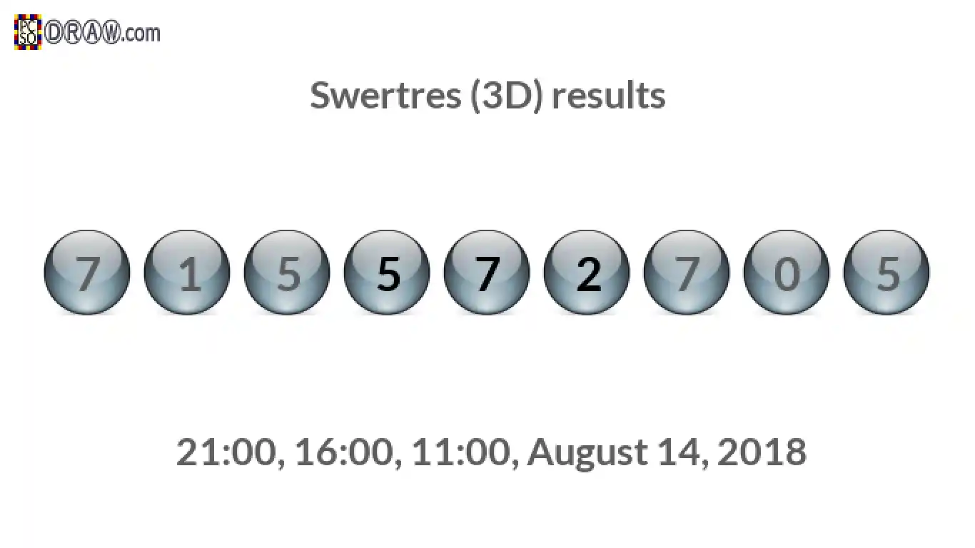 Rendered lottery balls representing 3D Lotto results on August 14, 2018