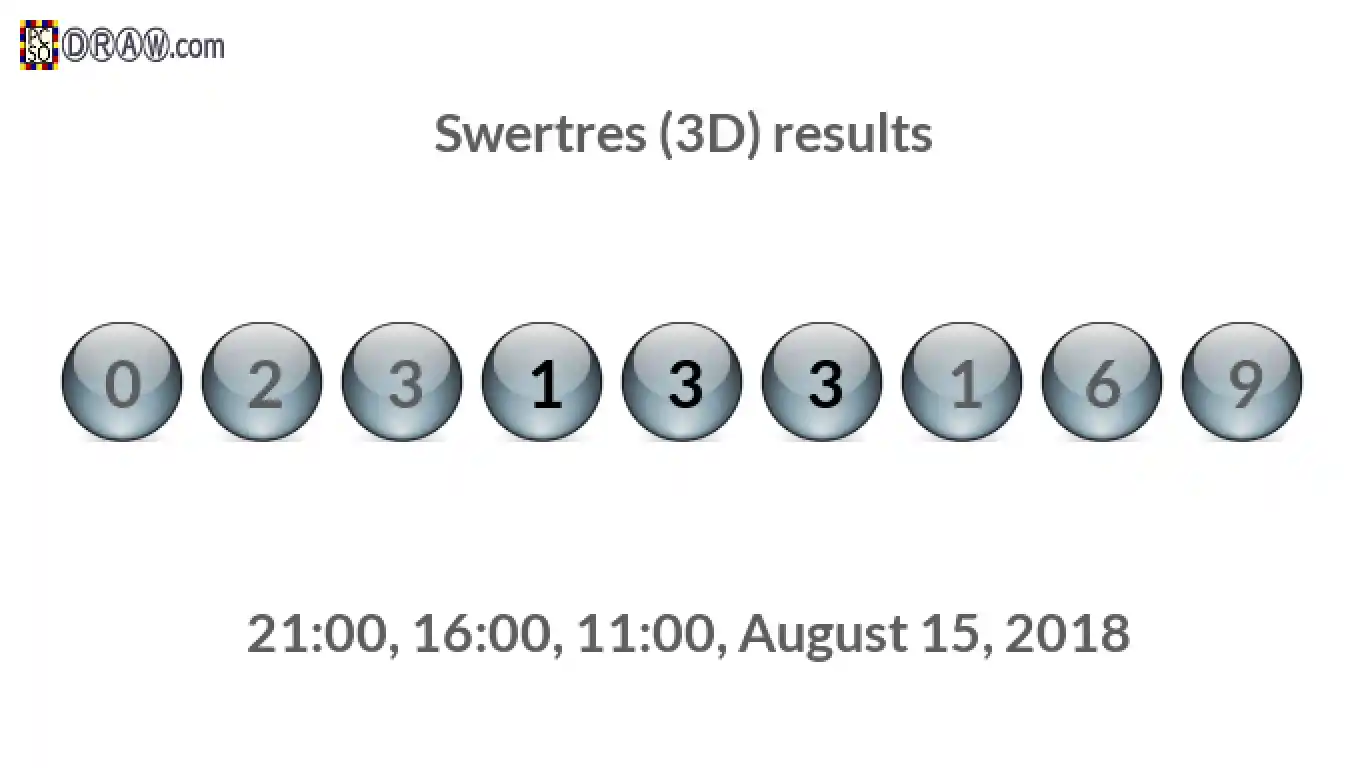 Rendered lottery balls representing 3D Lotto results on August 15, 2018