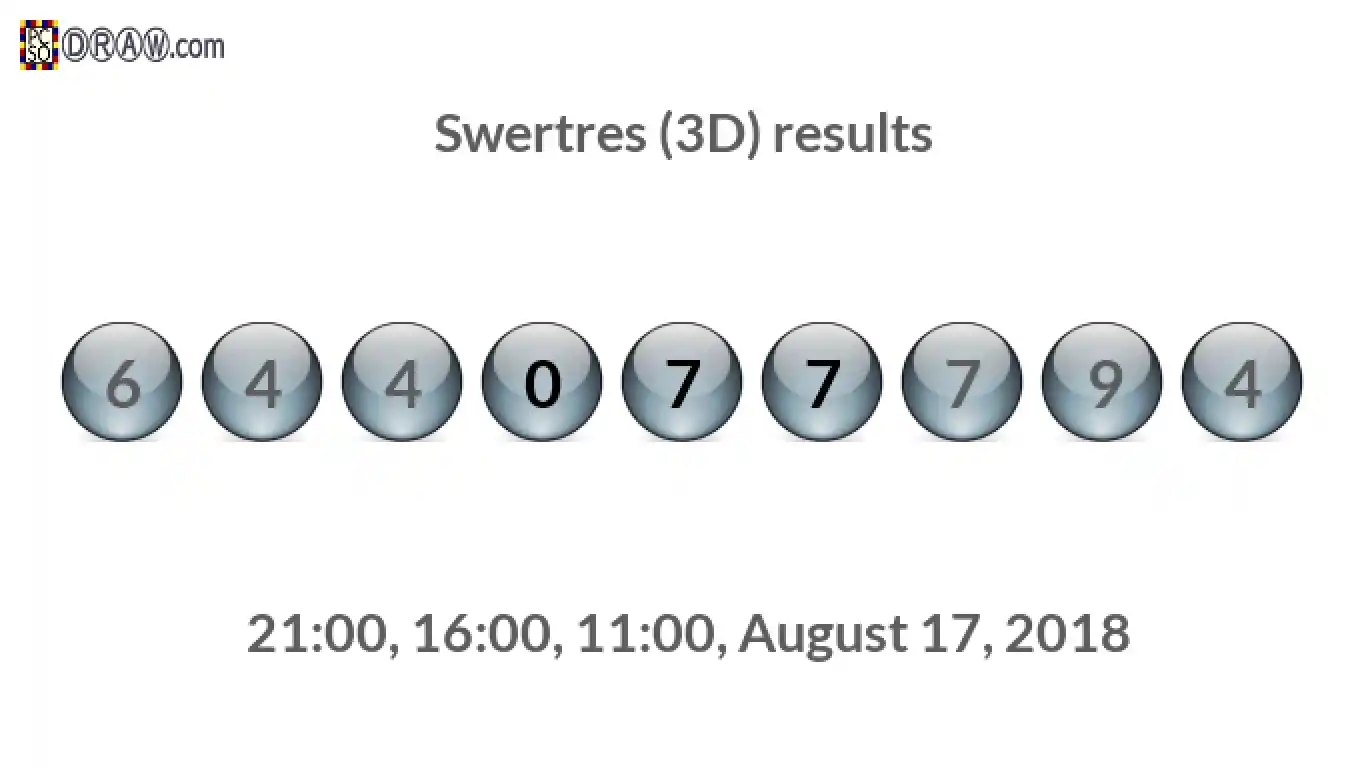 Rendered lottery balls representing 3D Lotto results on August 17, 2018