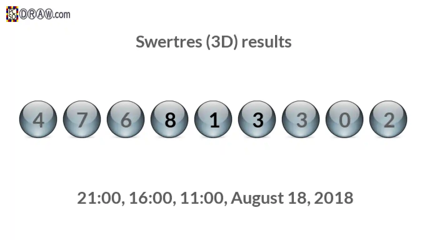 Rendered lottery balls representing 3D Lotto results on August 18, 2018