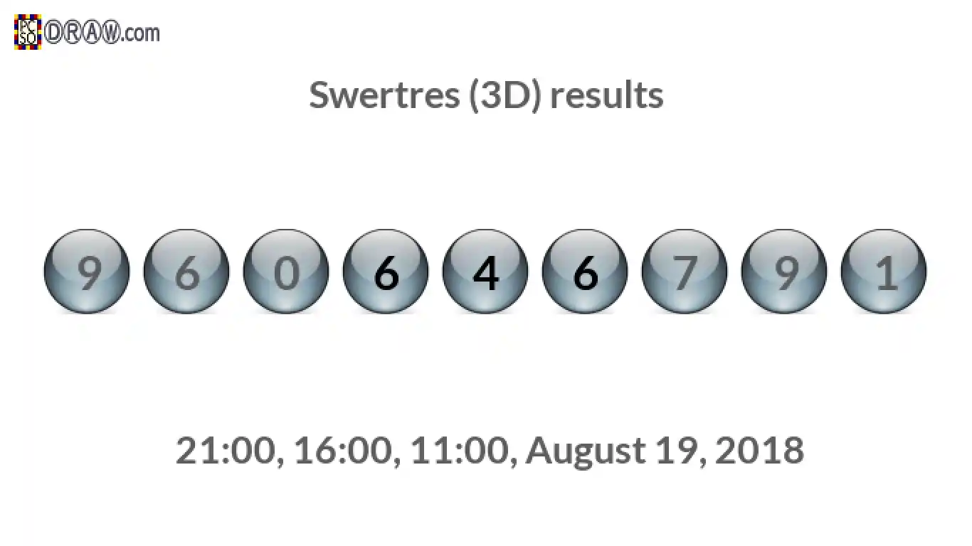 Rendered lottery balls representing 3D Lotto results on August 19, 2018