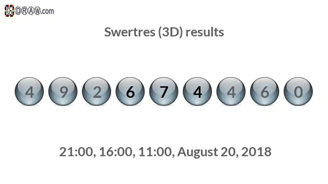 Rendered lottery balls representing 3D Lotto results on August 20, 2018