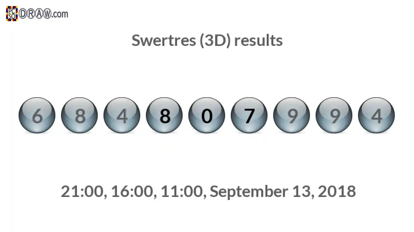 Rendered lottery balls representing 3D Lotto results on September 13, 2018