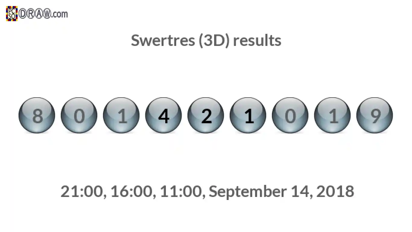Rendered lottery balls representing 3D Lotto results on September 14, 2018