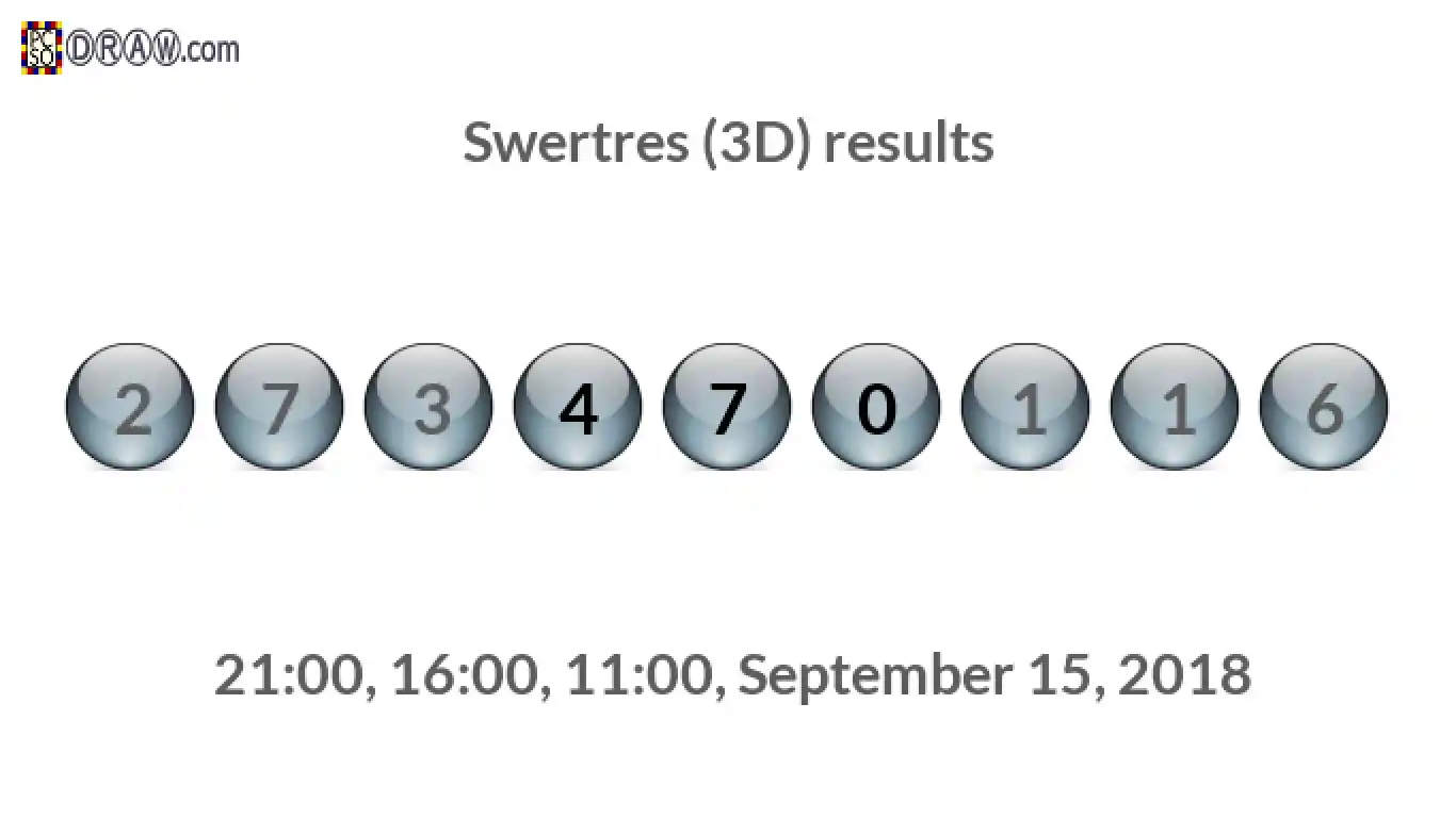 Rendered lottery balls representing 3D Lotto results on September 15, 2018