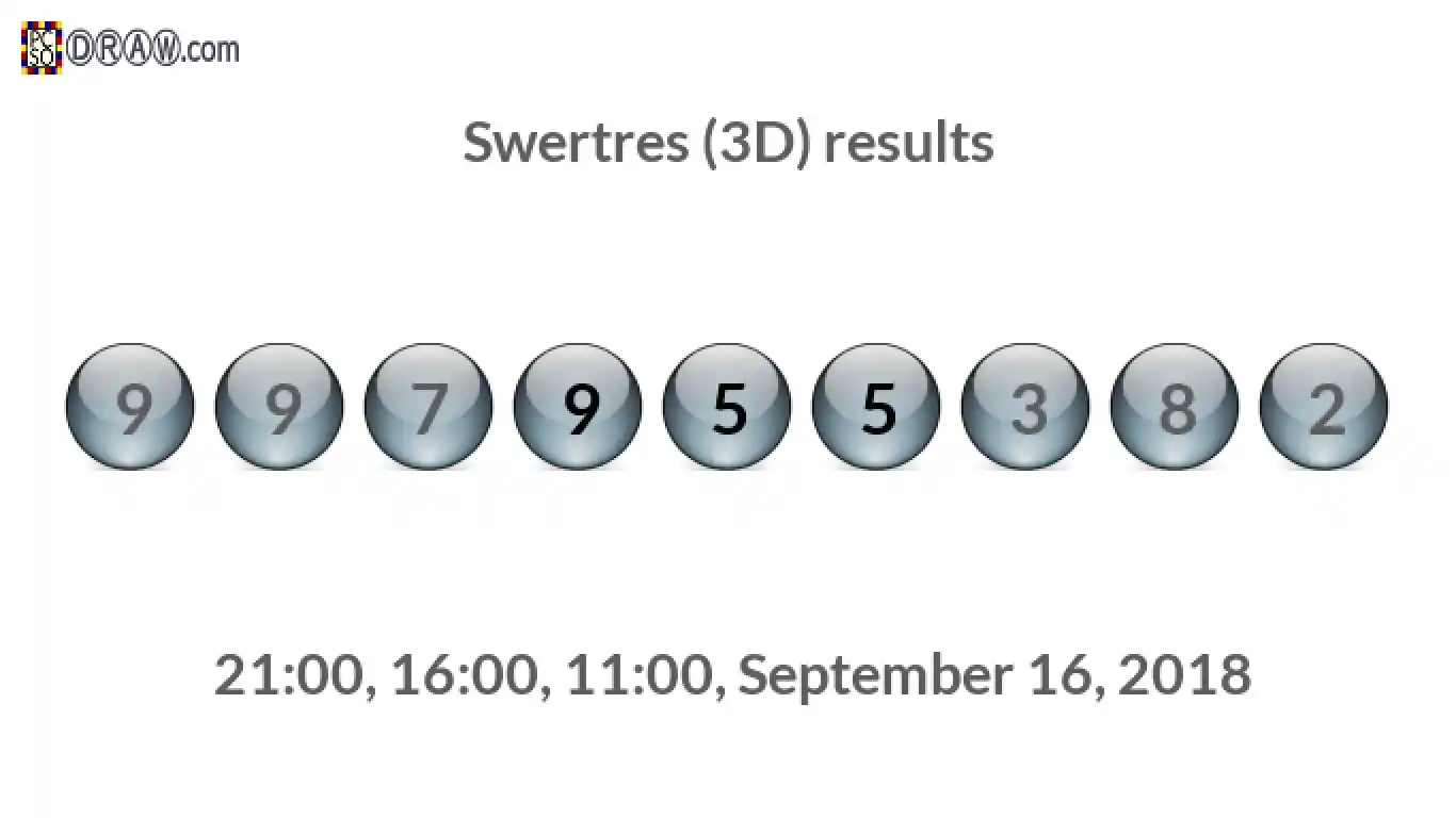 Rendered lottery balls representing 3D Lotto results on September 16, 2018
