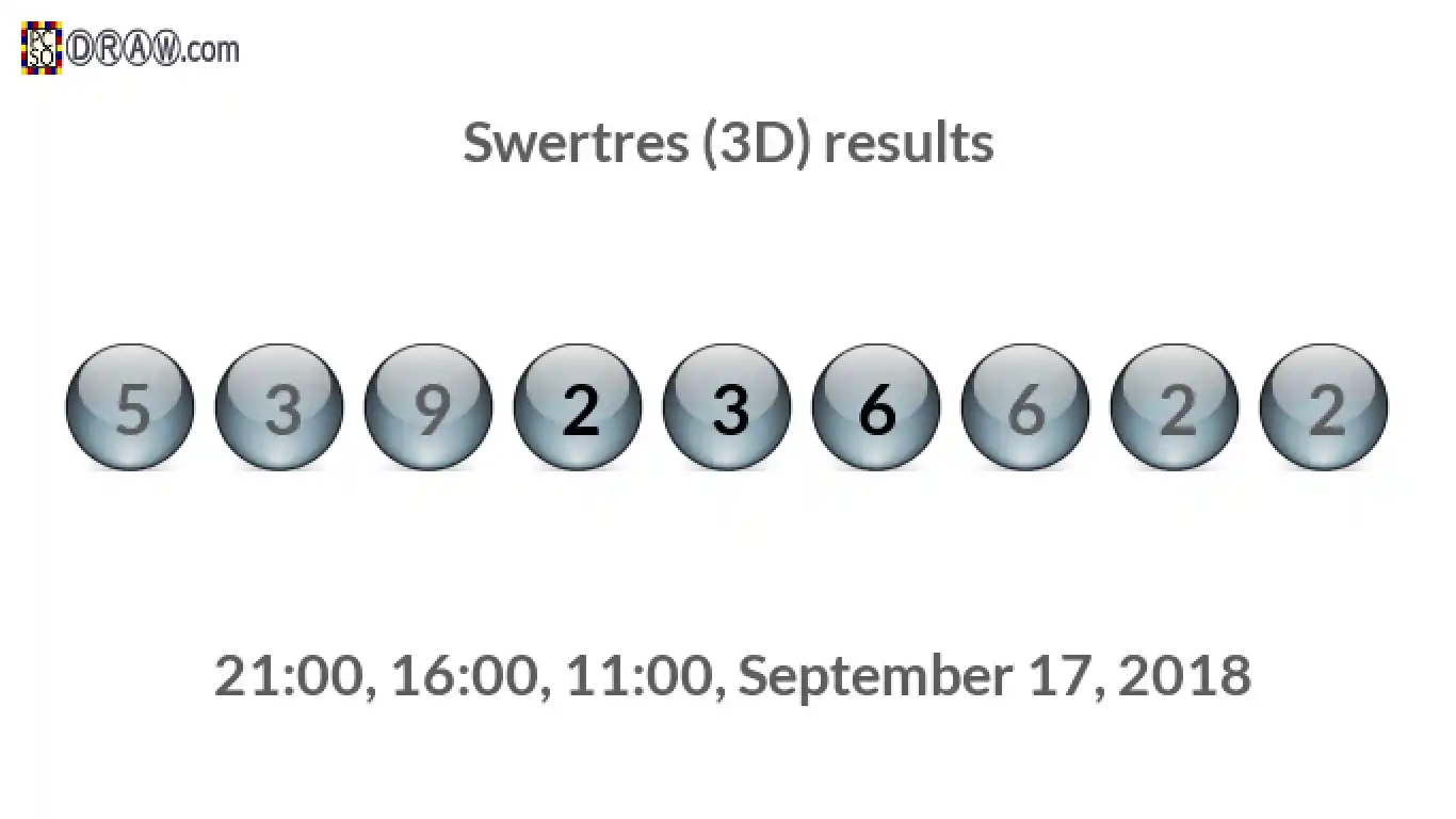 Rendered lottery balls representing 3D Lotto results on September 17, 2018
