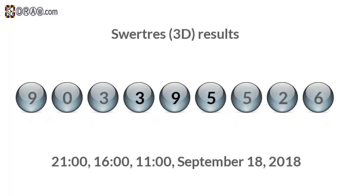 Rendered lottery balls representing 3D Lotto results on September 18, 2018