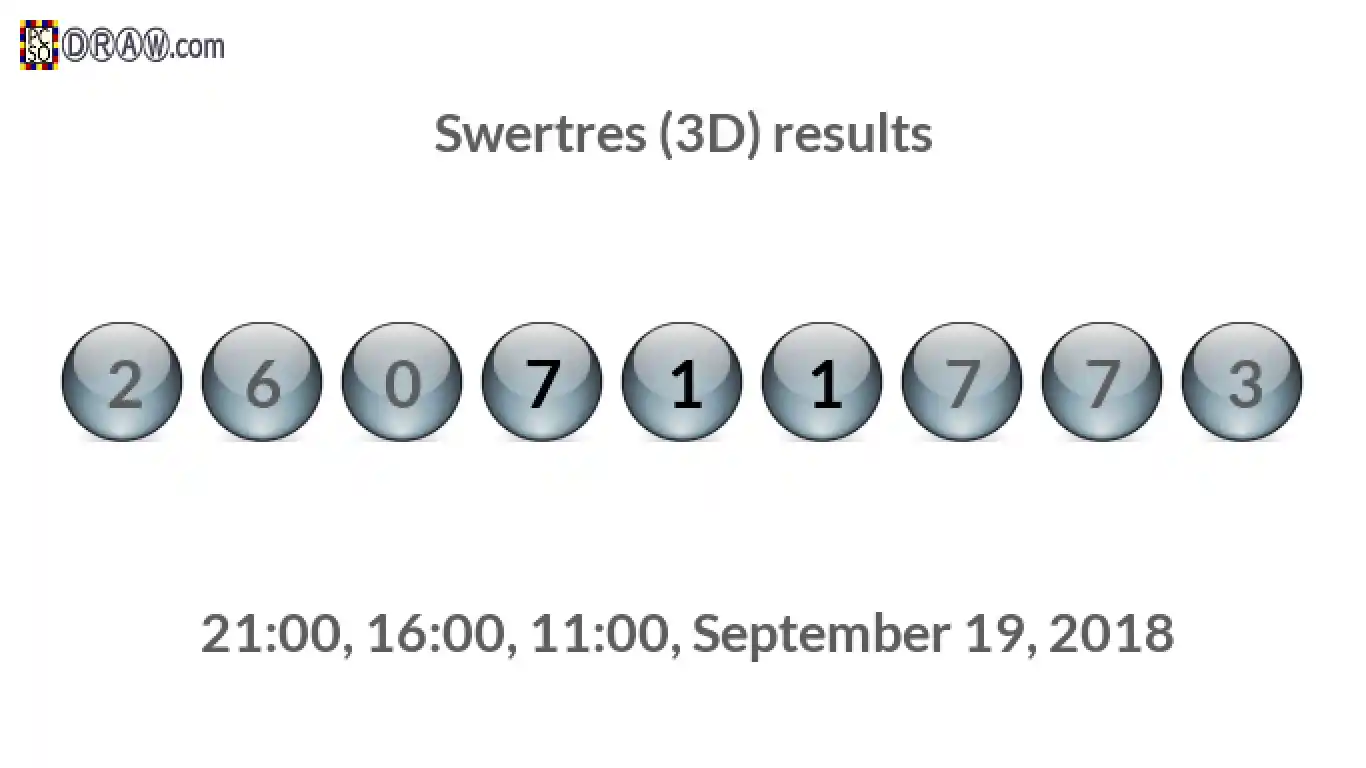 Rendered lottery balls representing 3D Lotto results on September 19, 2018